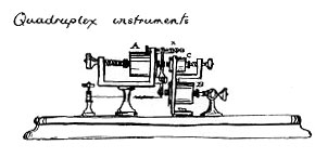 Diagram of Quadruplex
