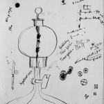 Conceiving the System